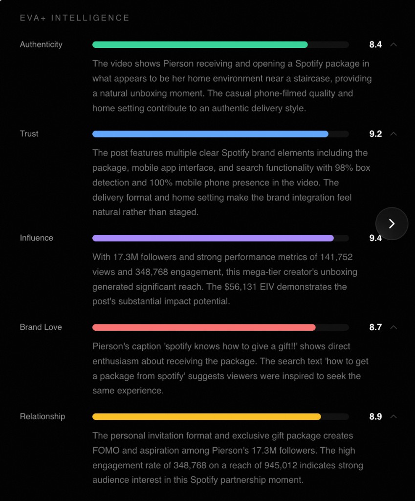 EVA+ Intelligence scoring dimensions